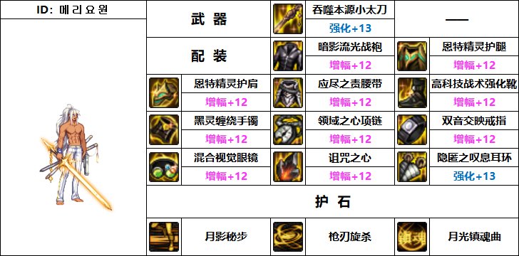 DNF特工机械战神毕业装备搭配