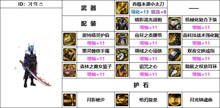 DNF特工机械战神毕业装备搭配