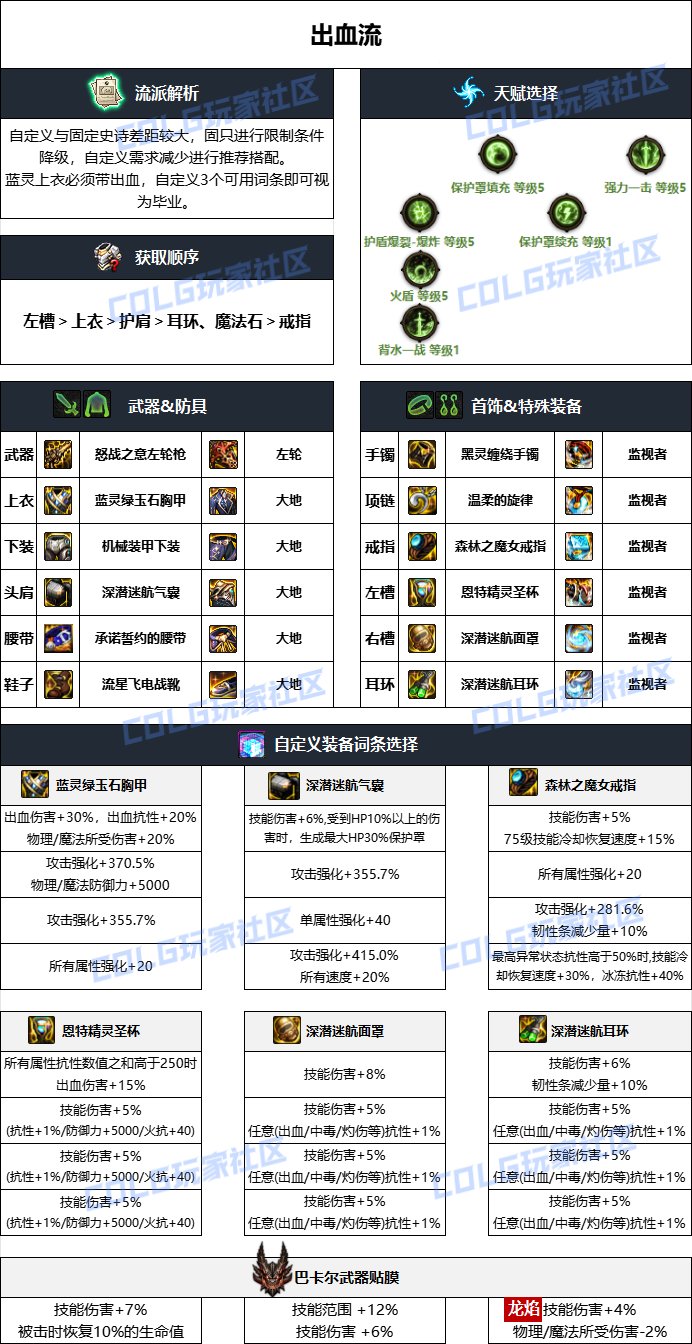 DNF雾神妮版本男漫游贴膜怎么选