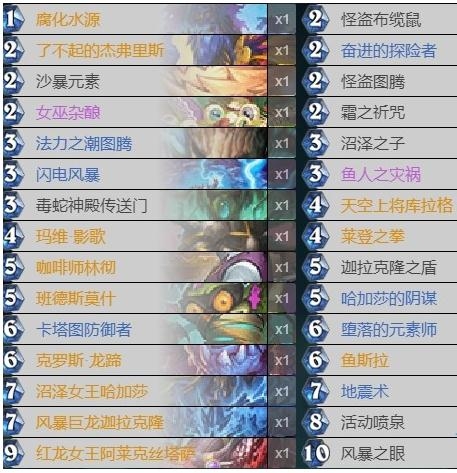 《炉石传说》外域的灰烬宇宙萨卡组推荐