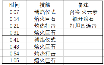 魔兽世界红玉新生法池老二怎么打