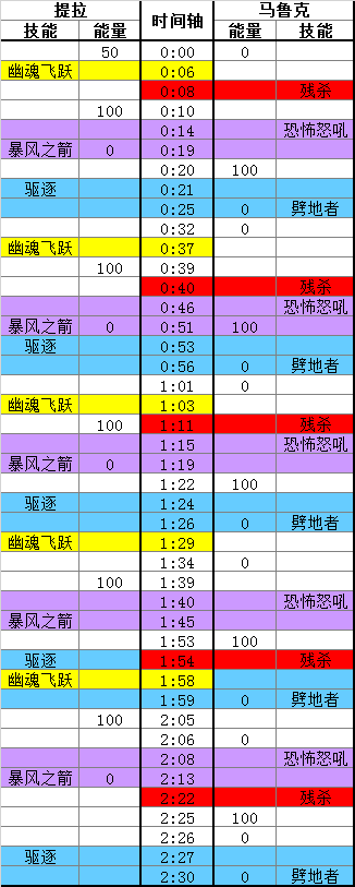 魔兽世界诺库德阻击战老三怎么打