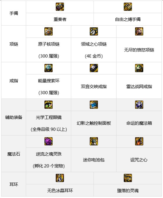 dnf男散打军团装备搭配