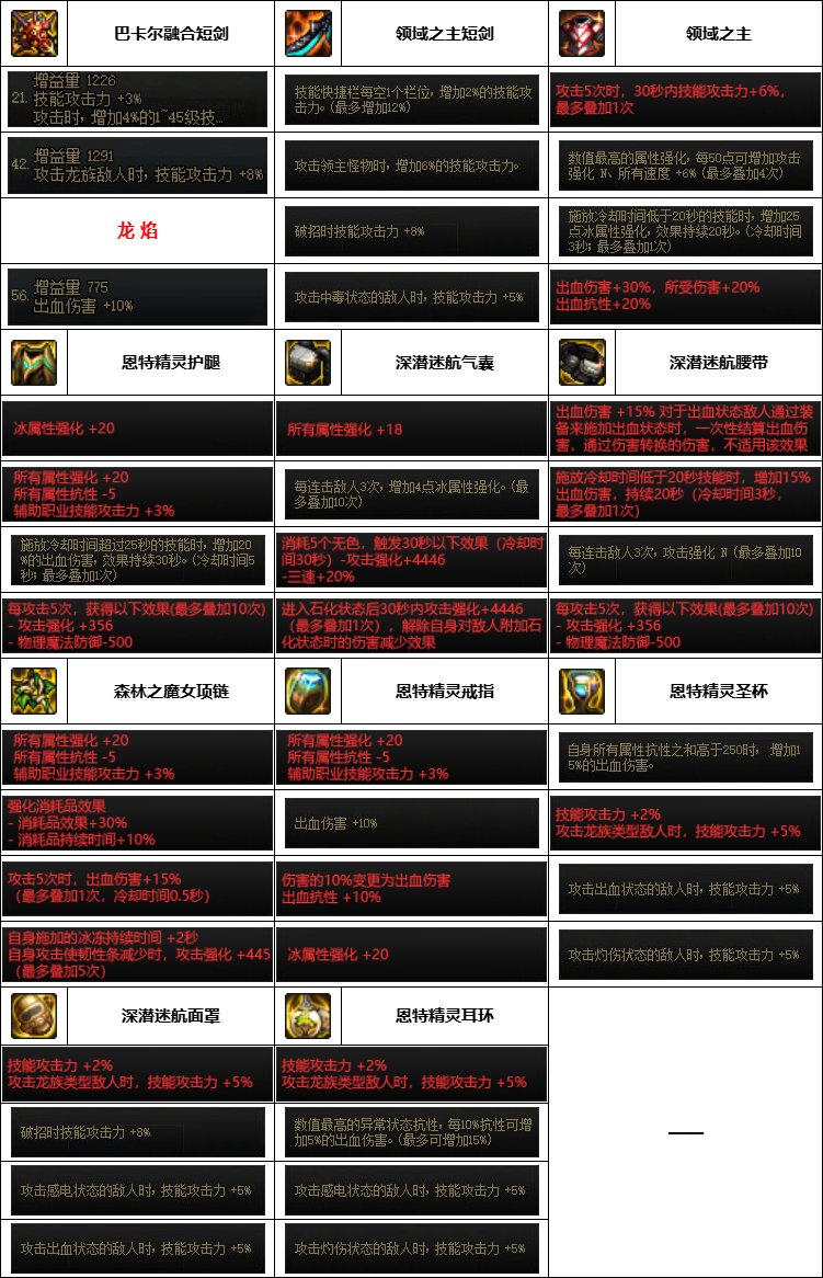 DNF神界版本黑暗武士装备选择