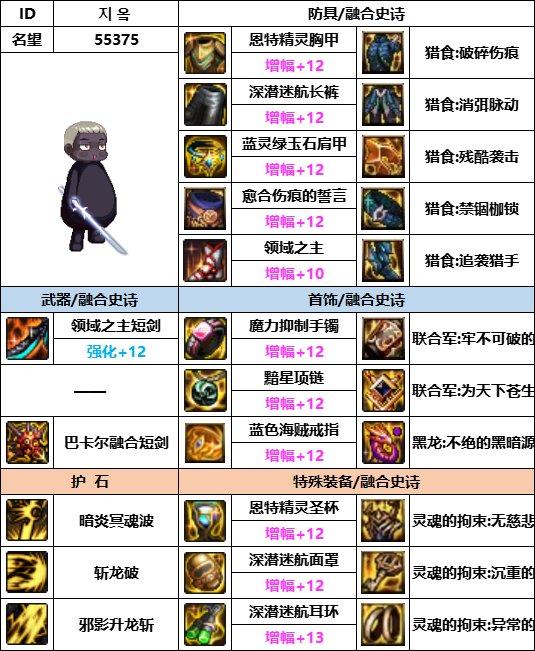 DNF神界版本黑暗武士装备选择