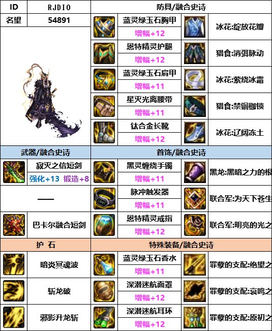 DNF神界版本黑暗武士装备选择