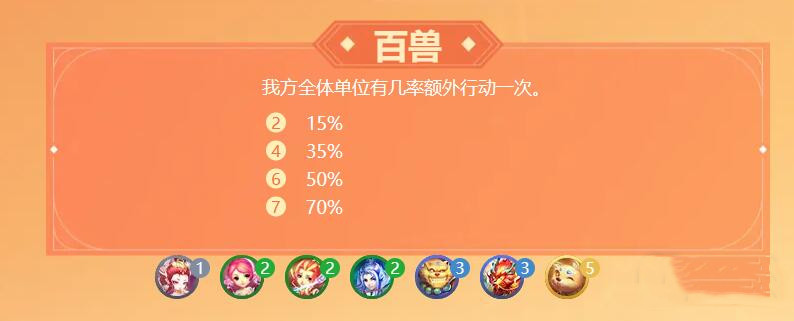 梦幻西游自走棋羁绊有哪些