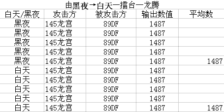 梦幻西游法术伤害黑白天测试解析
