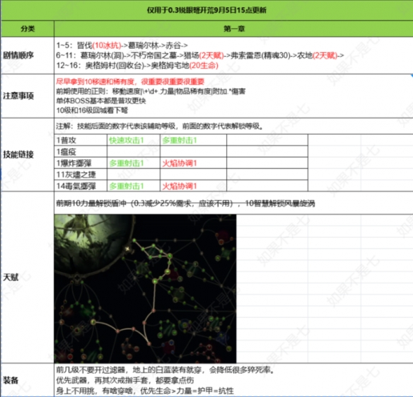 流放之路2追猎毒暴BD推荐