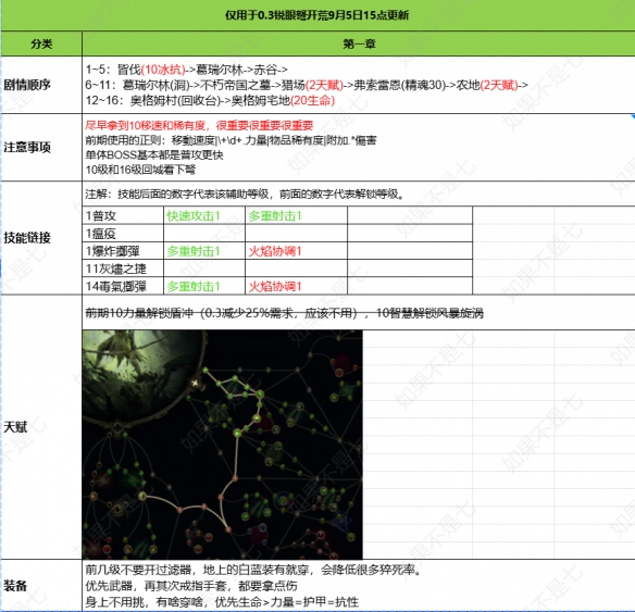 流放之路2追猎毒暴BD推荐