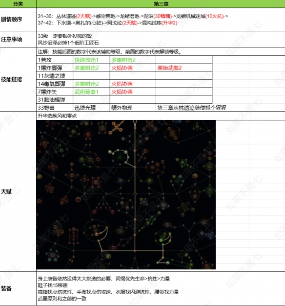 流放之路2追猎毒暴BD推荐