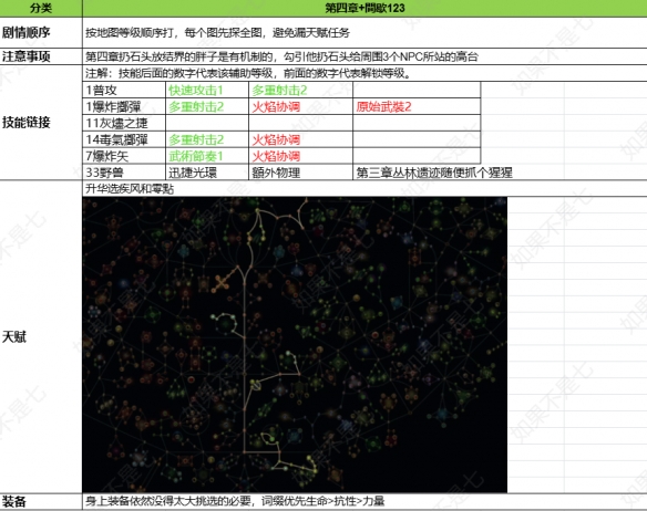 流放之路2追猎毒暴BD推荐