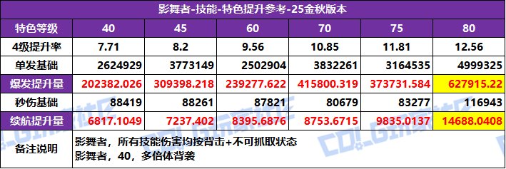 DNF2025国庆版本影舞者特化技能选择