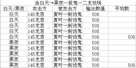 梦幻西游法术伤害黑白天测试解析