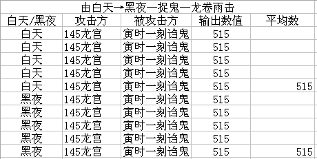 梦幻西游法术伤害黑白天测试解析