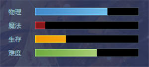 《幻想全明星》吉尔伽美什介绍