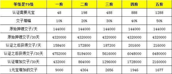 《逆水寒》镖师系统收益详细分析