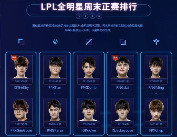 《LOL》LPL全明星周末正赛排行介绍