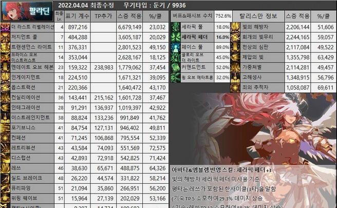 DNF龙枪cp武器选什么