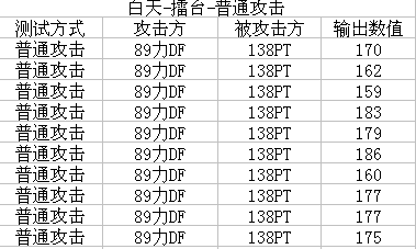 梦幻西游力DF伤害黑白天测试解析