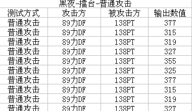 梦幻西游力DF伤害黑白天测试解析