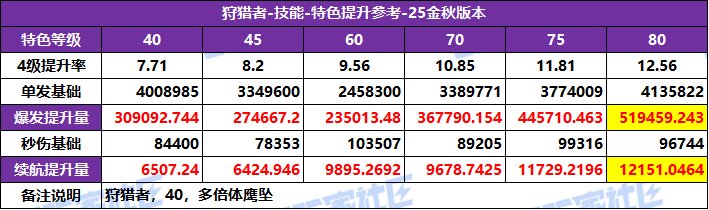 DNF2025国庆版本光枪特化技能选择
