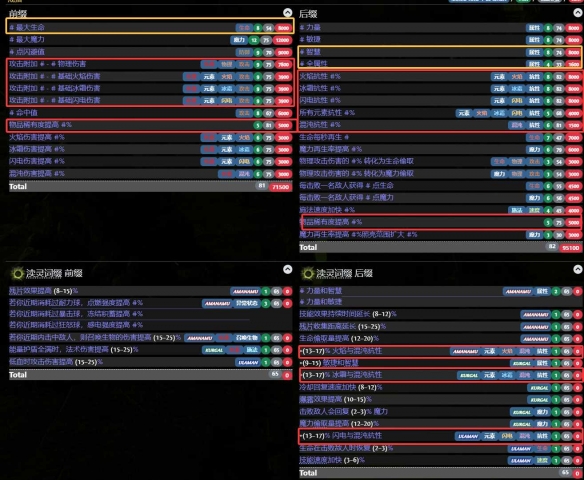 流放之路2战争使者迫击炮轰炸流BD推荐