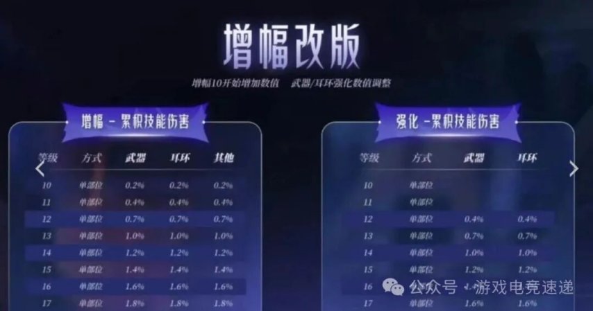 DNF黄金乡套装BUG怎么看