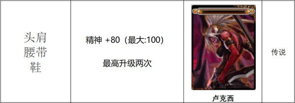 《DNF》卢克西附魔卡片属性介绍