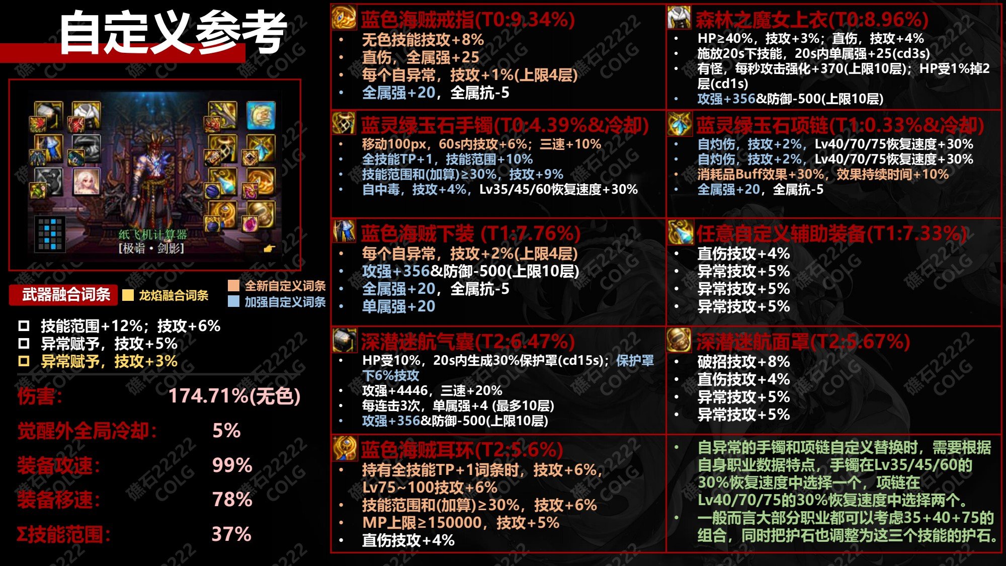 dnf自异常流完美自定义搭配