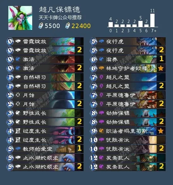 炉石传说狮鹫年超凡保镖德卡组