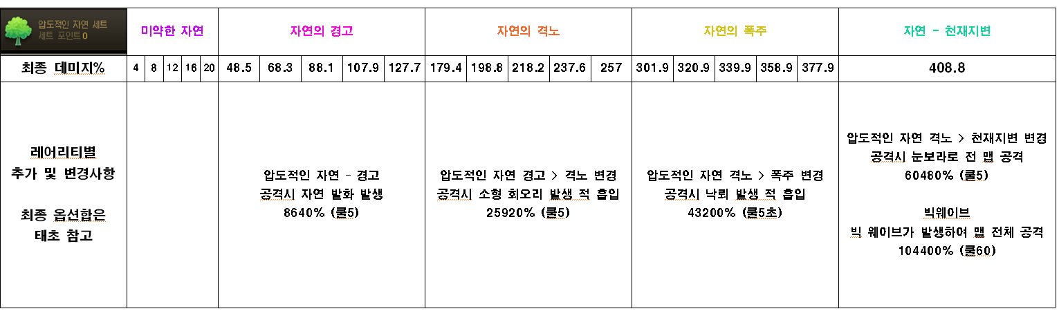 DNF诸神黄昏之女武神套强不强