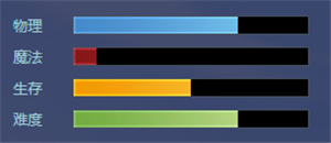 《幻想全明星》强袭自由介绍