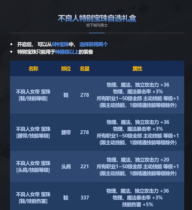 DNF不良人特别宝珠自选礼盒能开出什么