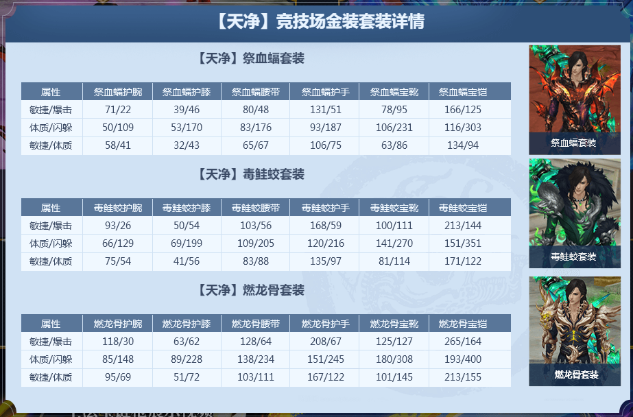 《蜀门》【天净】竞技场金装套装详情