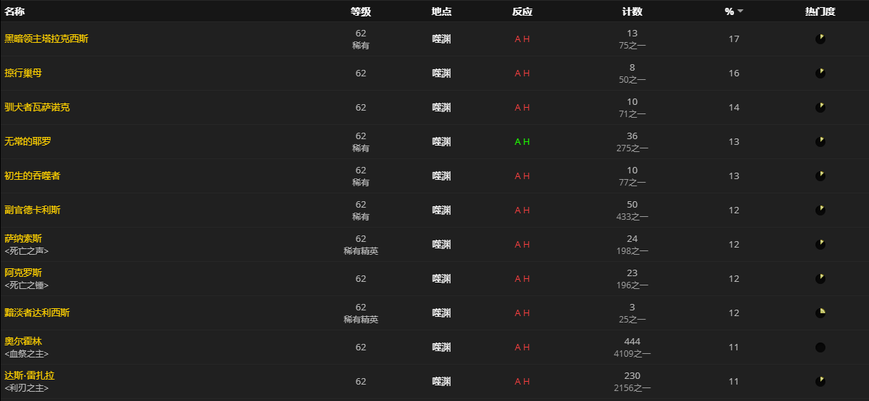 《魔兽世界》烧焦的恐惧板甲怎么获得