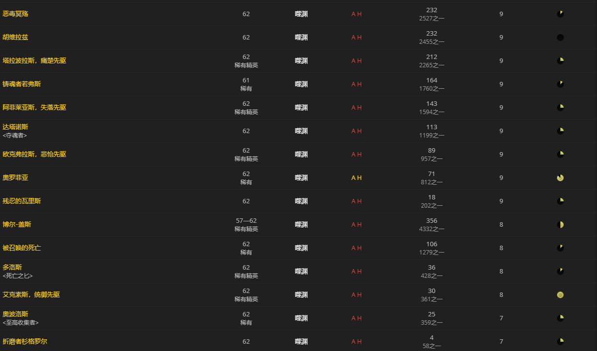 《魔兽世界》烧焦的恐惧板甲怎么获得