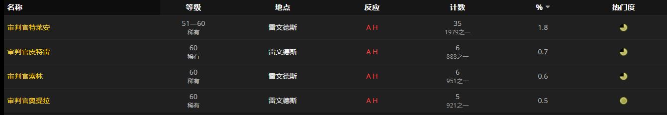 《魔兽世界》祭师的足垫怎么获得