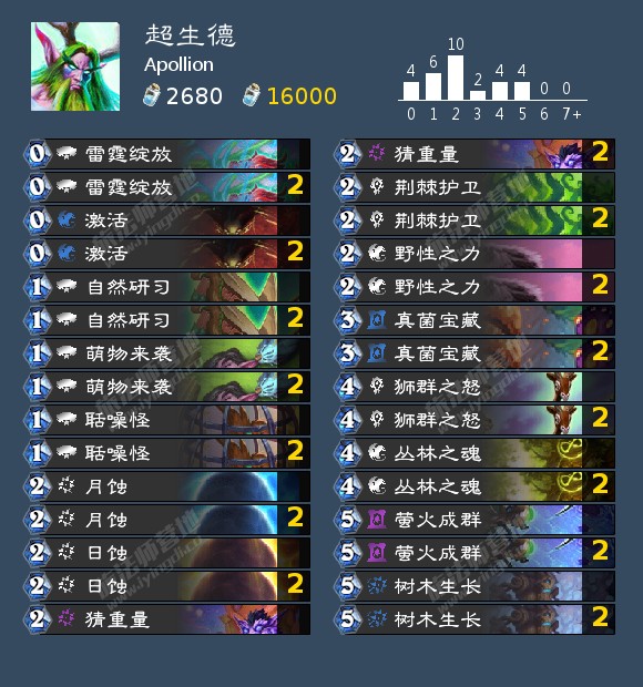 炉石传说狮鹫年超生德卡组