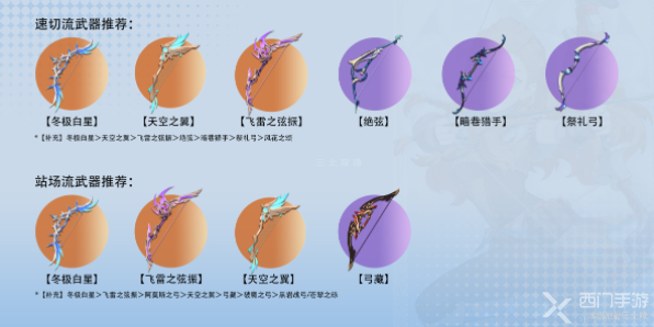 原神埃洛伊武器带什么