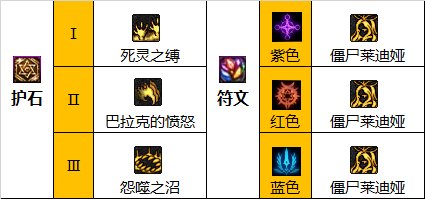 dnf巴卡尔死灵护石选择