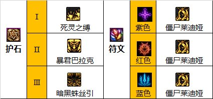 dnf巴卡尔死灵护石选择