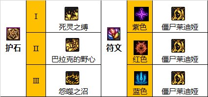 dnf巴卡尔死灵护石选择