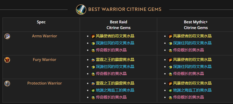 魔兽世界狂暴战喀耳刻的指环水晶怎么选