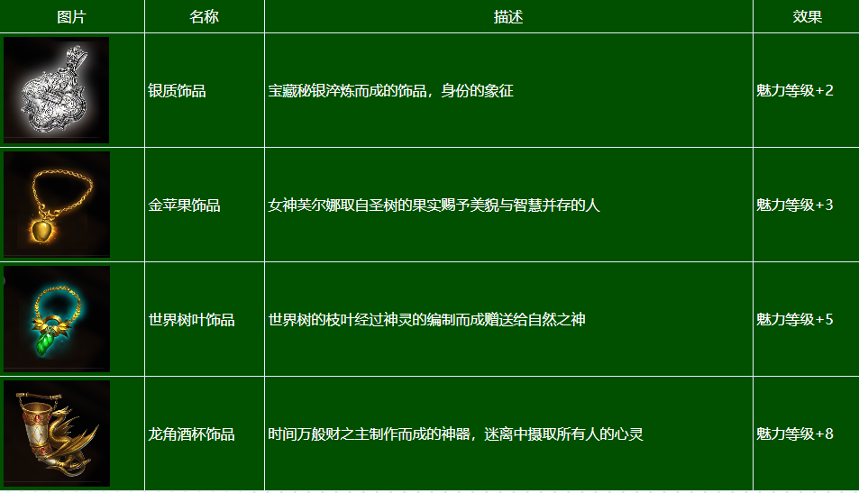 《泰亚史诗》饰品用途科普