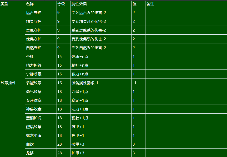 《泰亚史诗》饰品用途科普