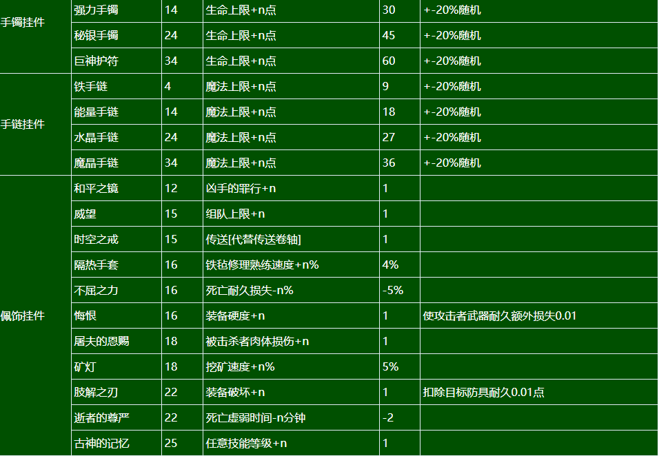 《泰亚史诗》饰品用途科普