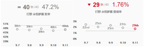 《LOL》中单致命节奏梦魇攻略