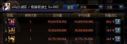 DNF大幽魂比呐喊套强多少