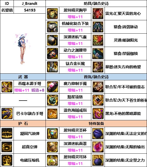 DNF神界版本女弹药装备选择